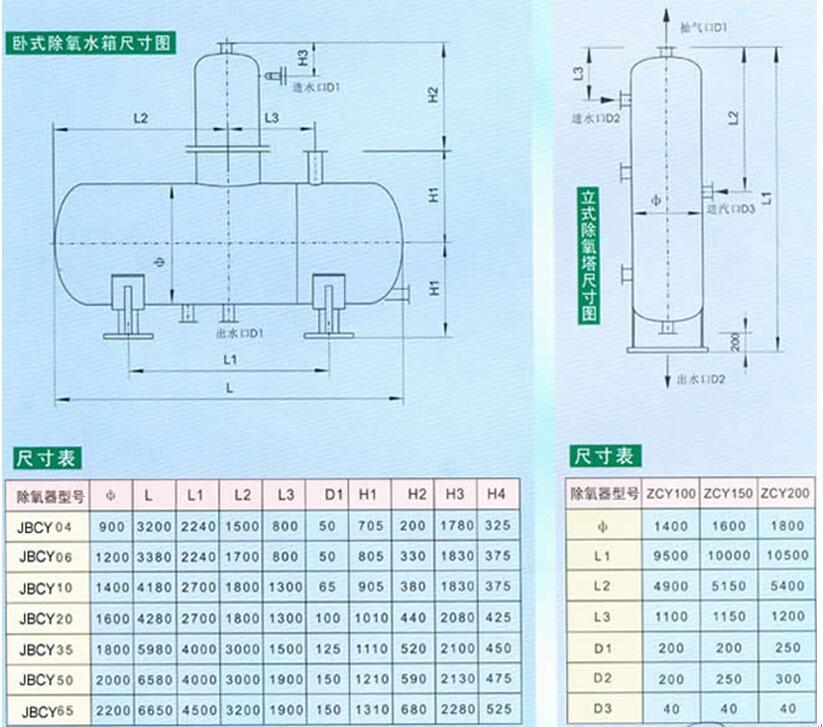 真空除氧器，真空旋膜式除氧器，真空除氧器原理，真空除氧器結(jié)構，真空除氧器優(yōu)點