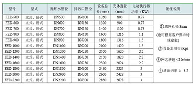 膠球清洗裝置，凝汽器膠球清洗，二次濾網，旋轉二次濾網，電動二次濾網，膠球泵，收球網，收球器,WE型二次濾網